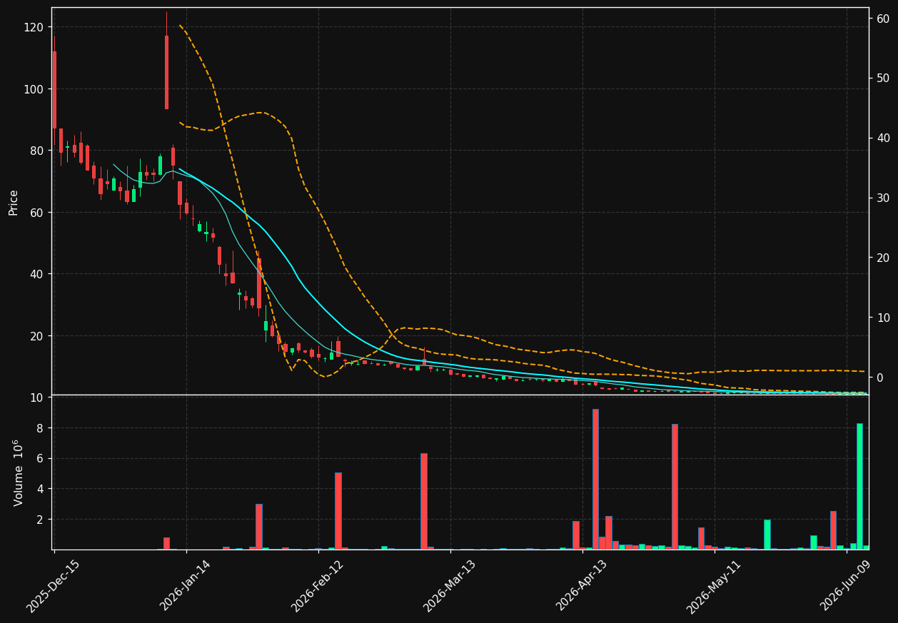 LRHC chart