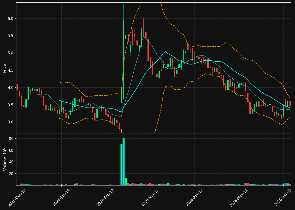 LRMR chart