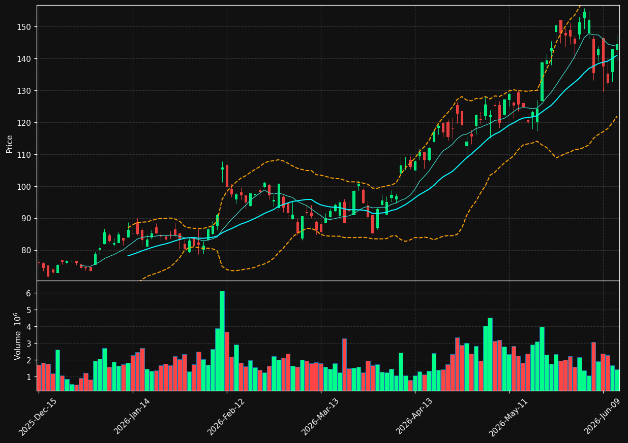 LSCC chart