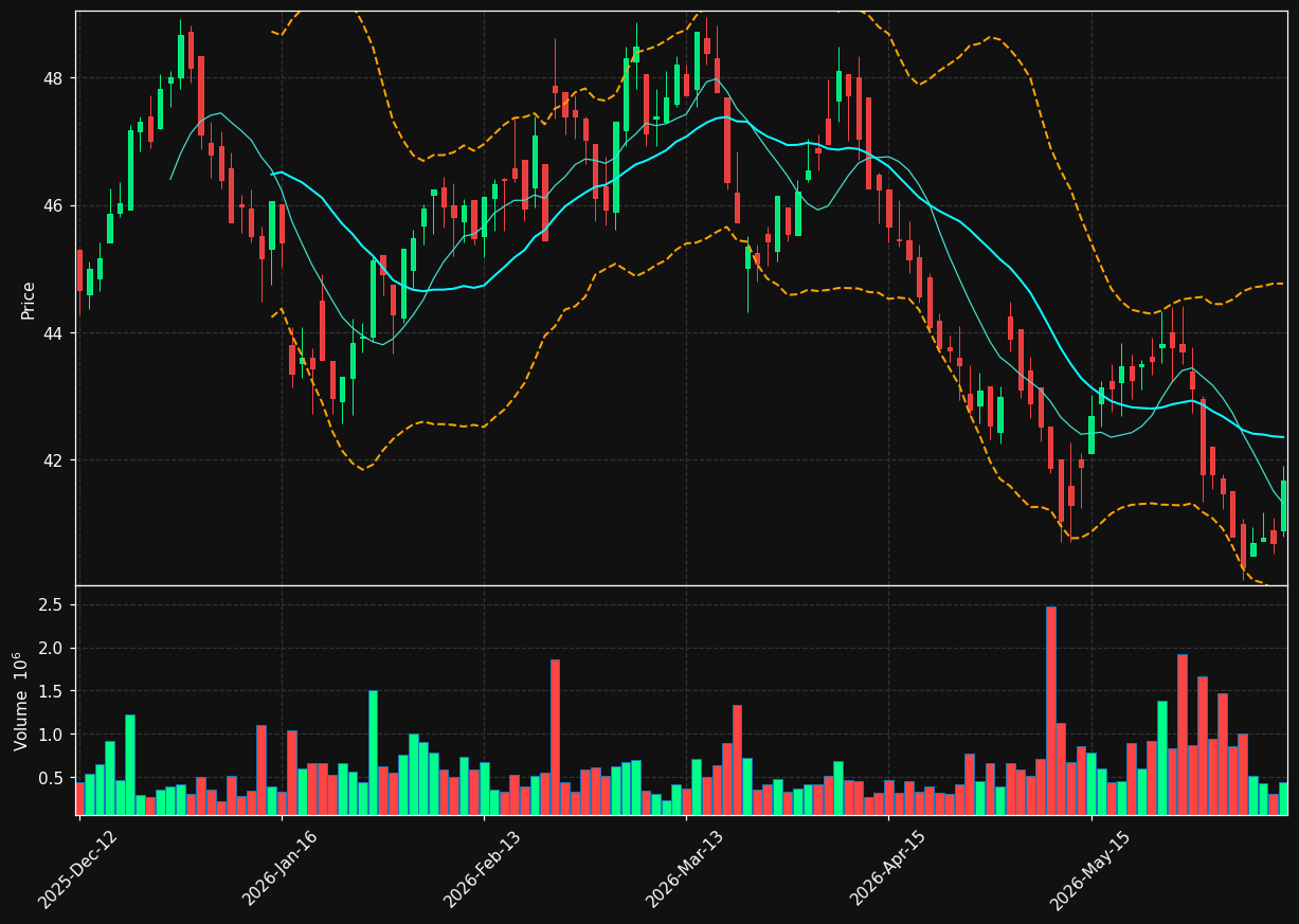 LSG.OL chart