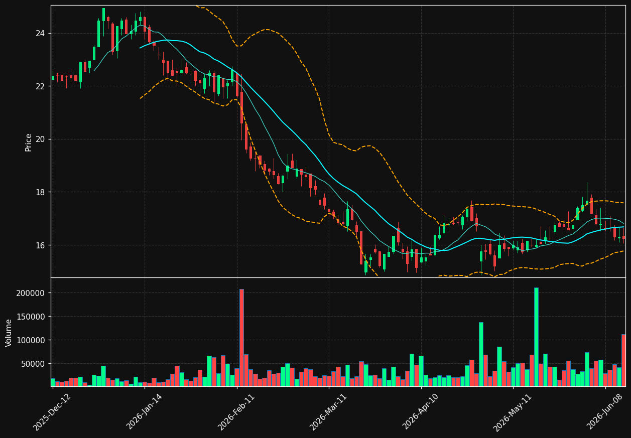 LSS.PA chart
