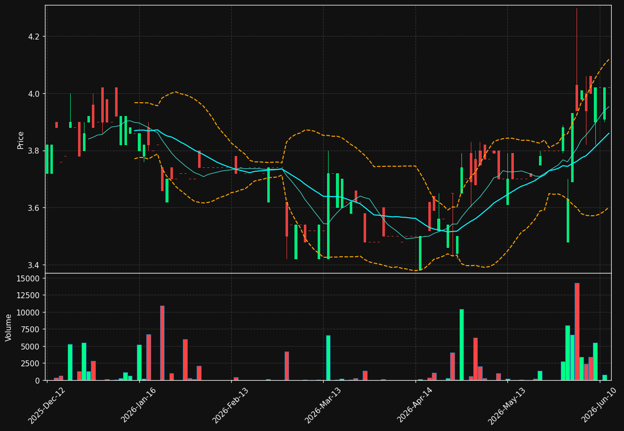LSX.DE chart