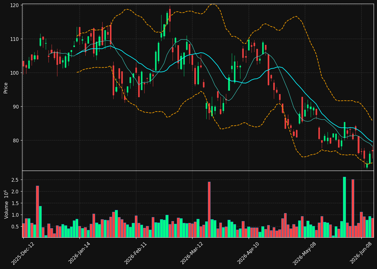 LUG.TO chart