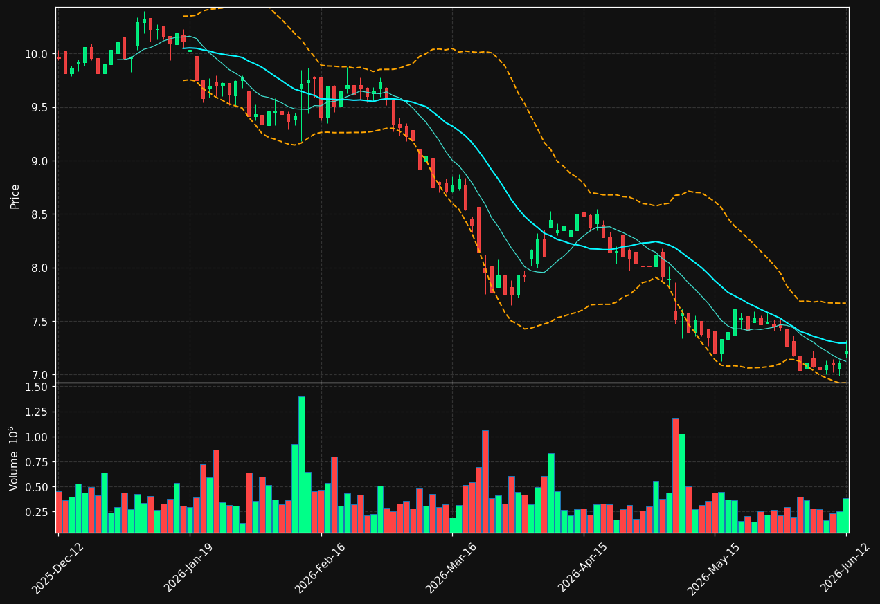 LUMO.HE chart