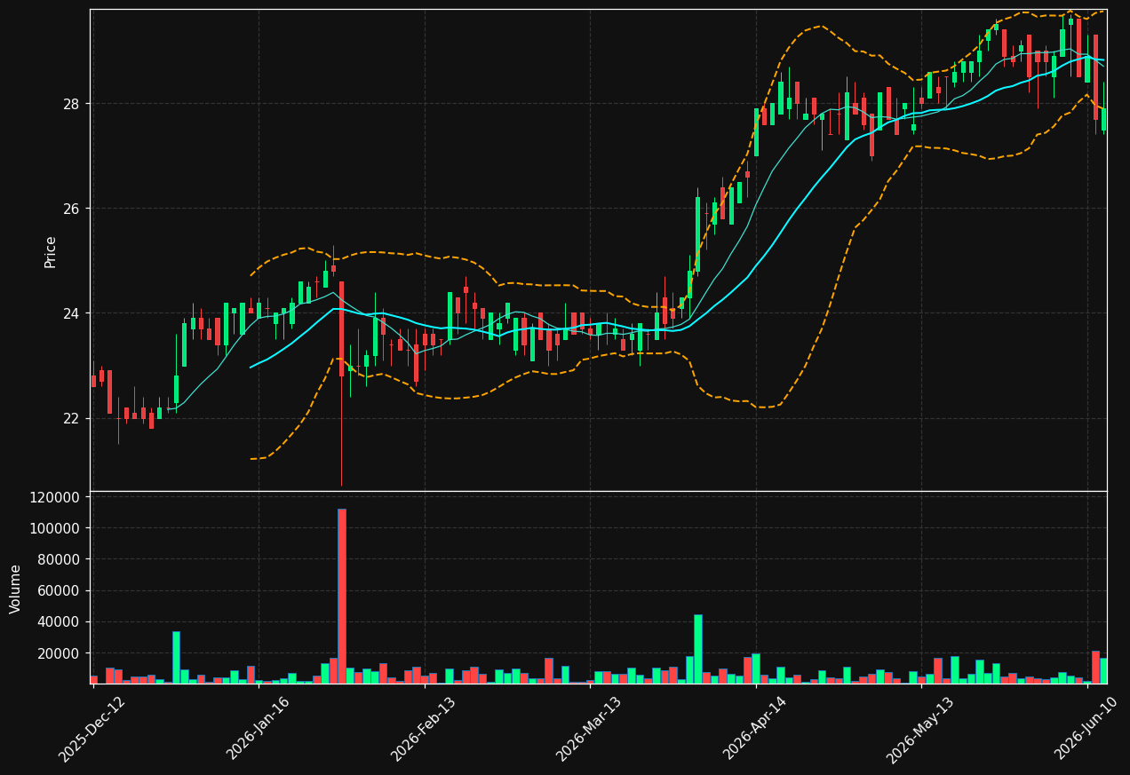 LUS1.DE chart