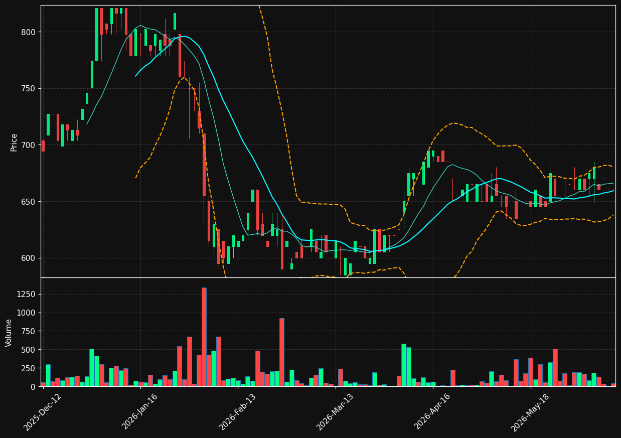 LUXOR-B.CO chart