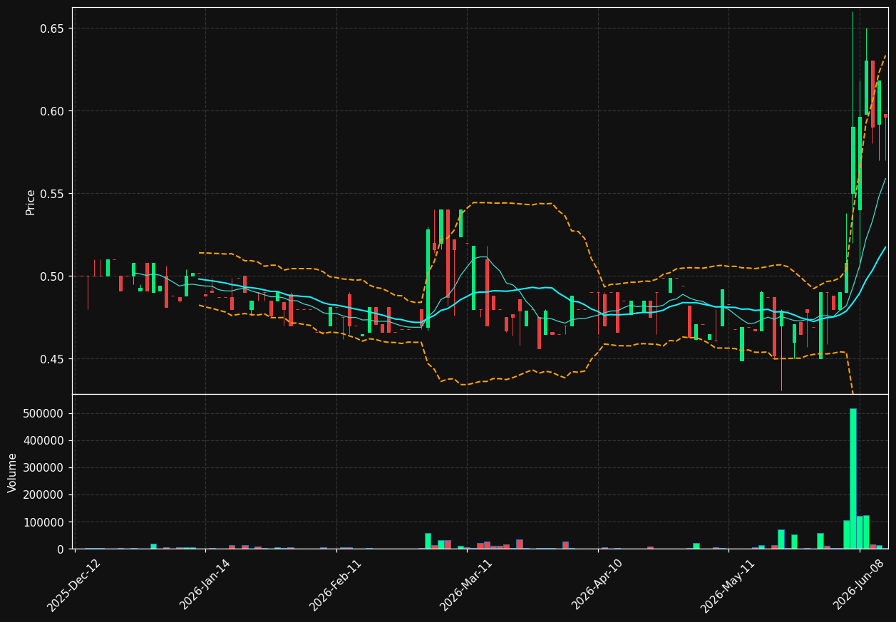 LVIDE.AS chart