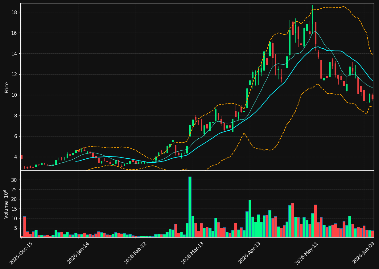 LWLG chart