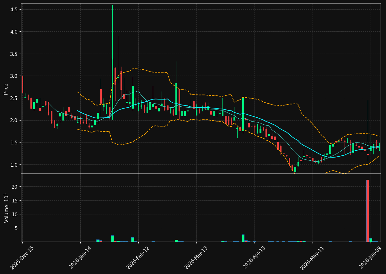 LXEH chart