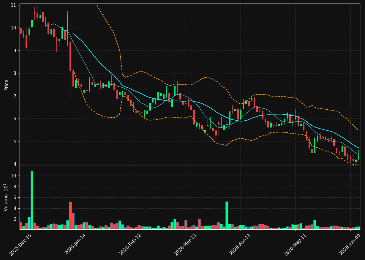 LXEO chart