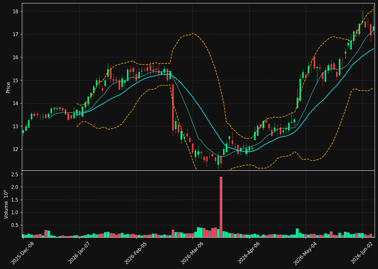 LXFR chart