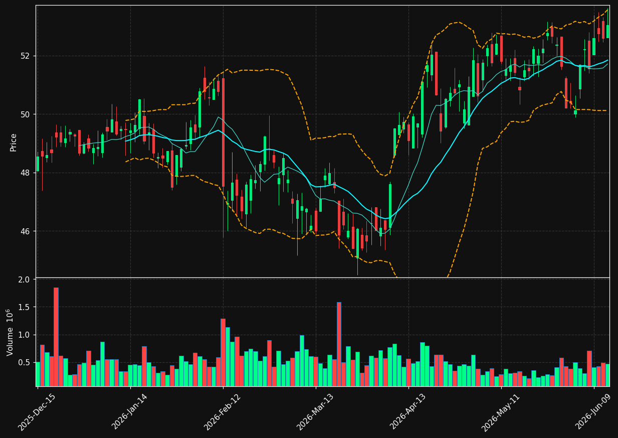 LXP chart