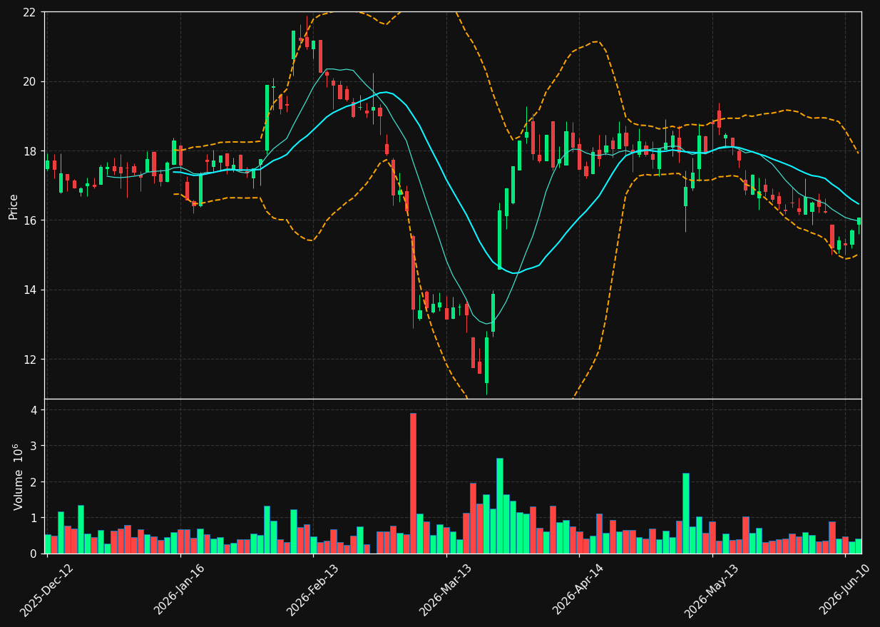 LXS.DE chart