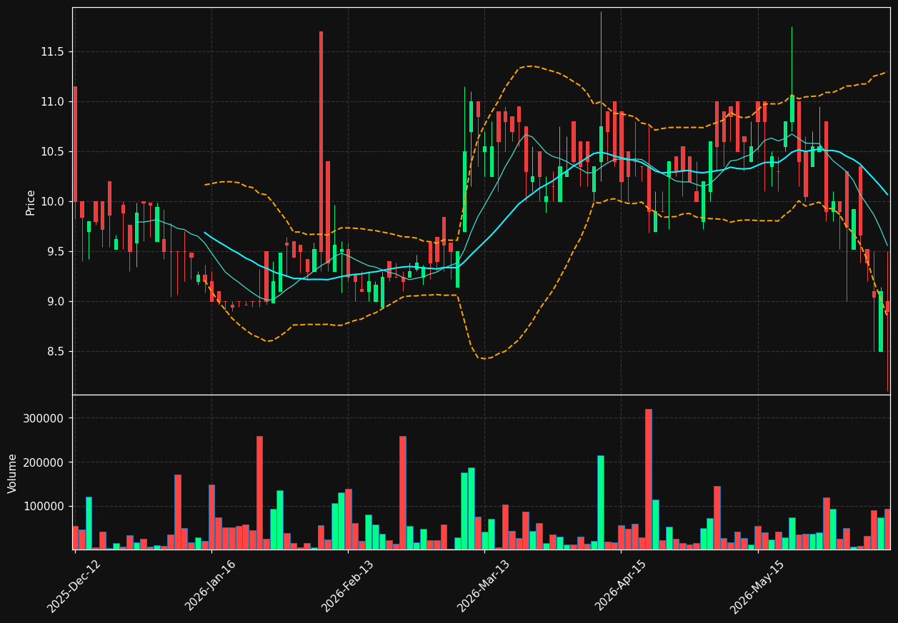 LYTIX.OL chart