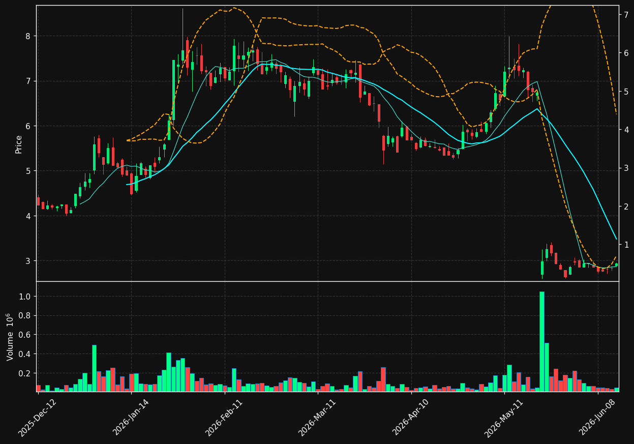 MAAT.PA chart