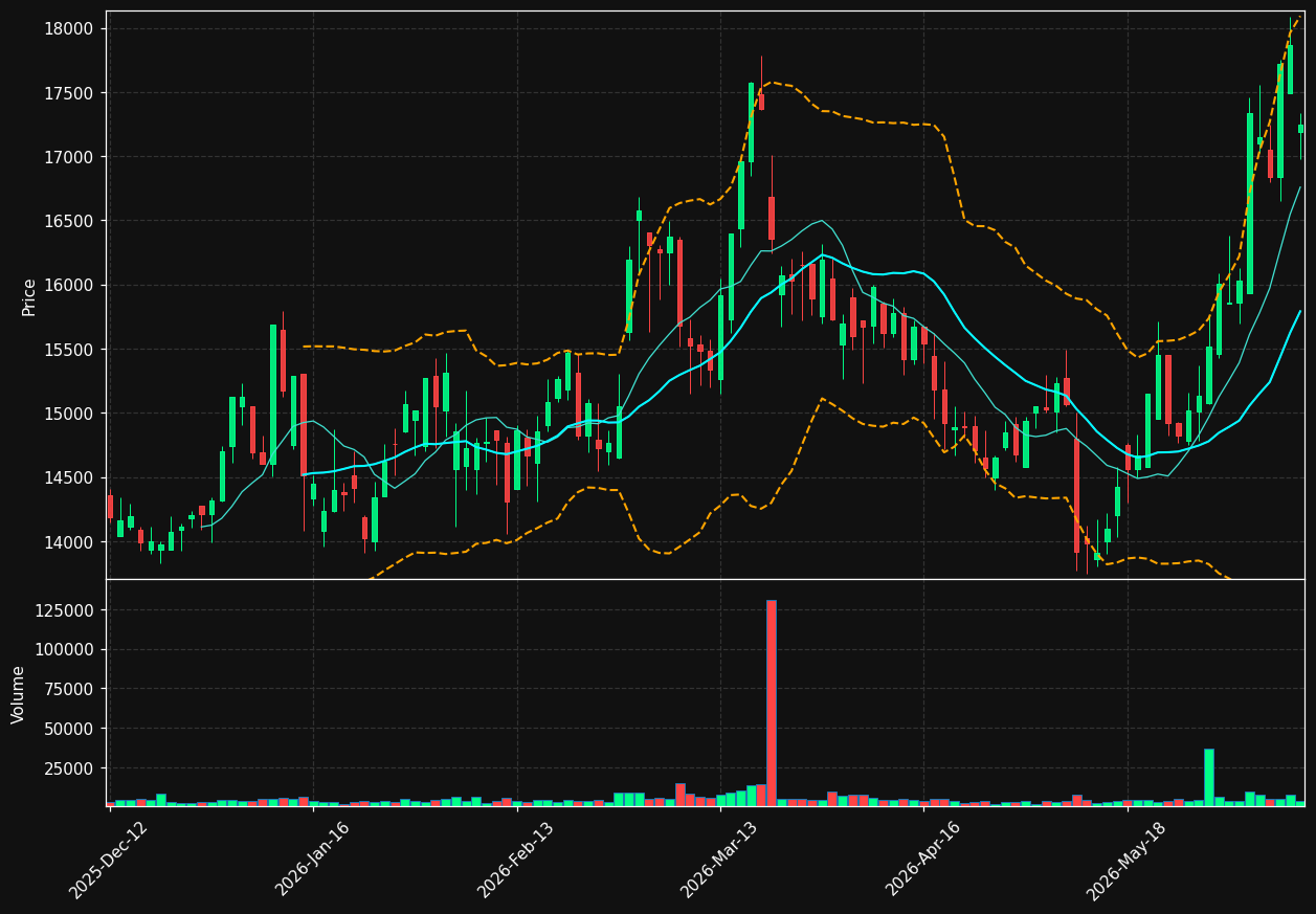 MAERSK-A.CO chart
