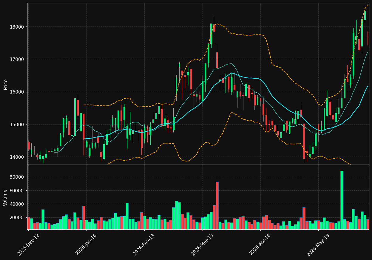 MAERSK-B.CO chart