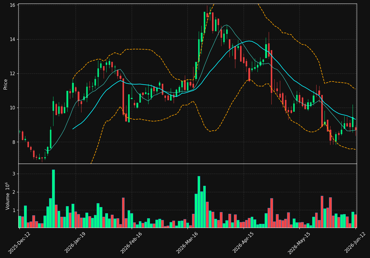 MAHA-A.ST chart