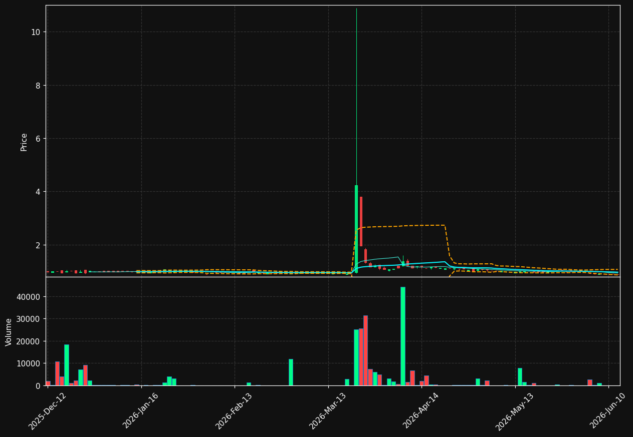 MAK.DE chart