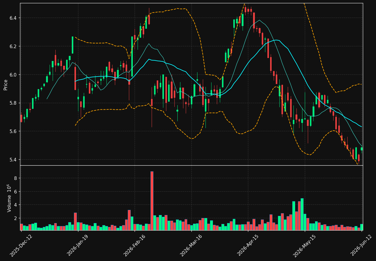 MANTA.HE chart