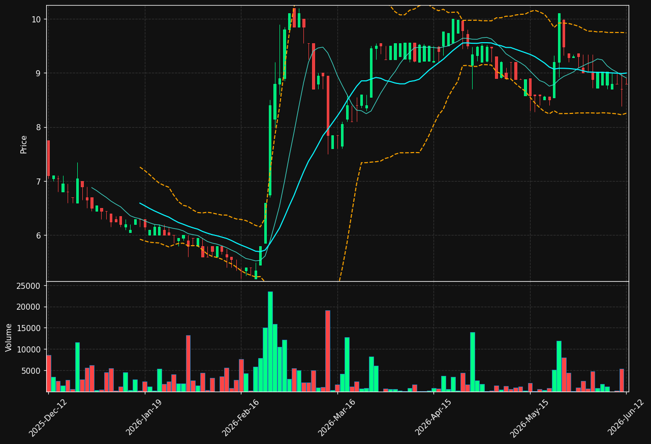 MANTEX.ST chart