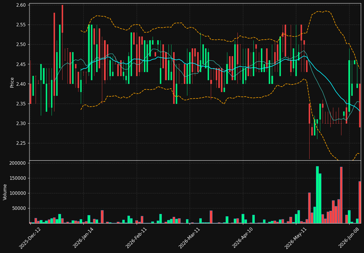 MAR.LS chart