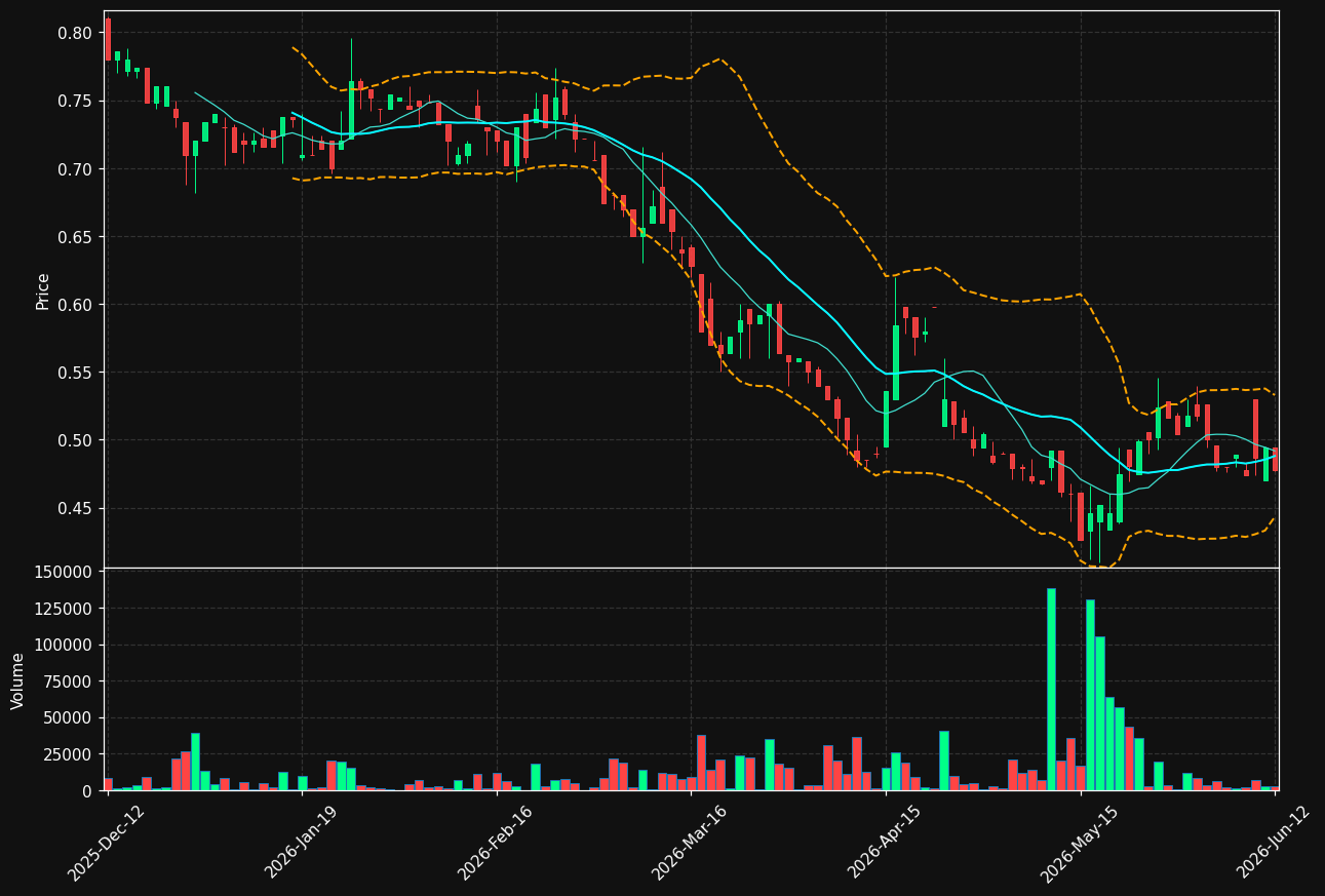 MARAS.HE chart
