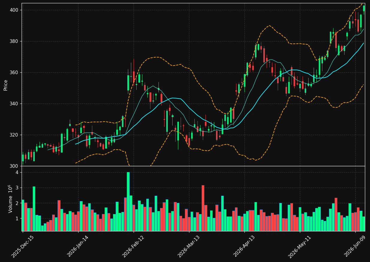 MAR chart
