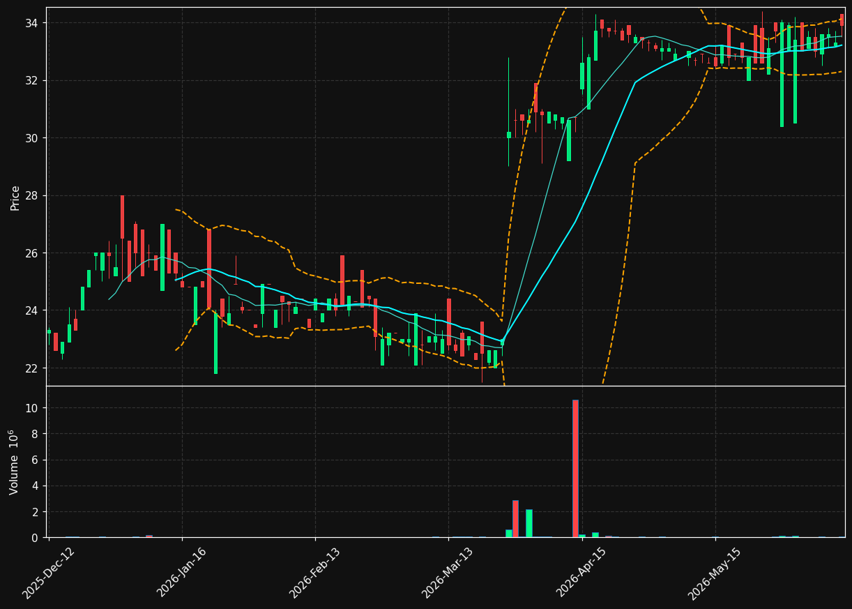 MAS.OL chart