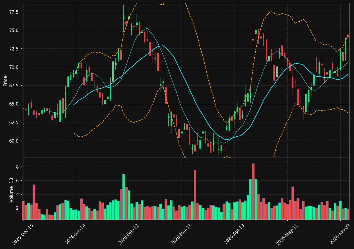 MAS chart