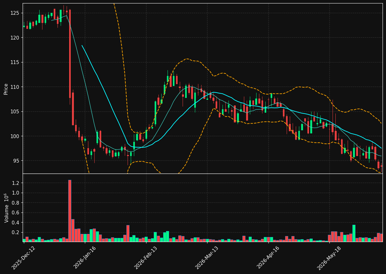 MATAS.CO chart