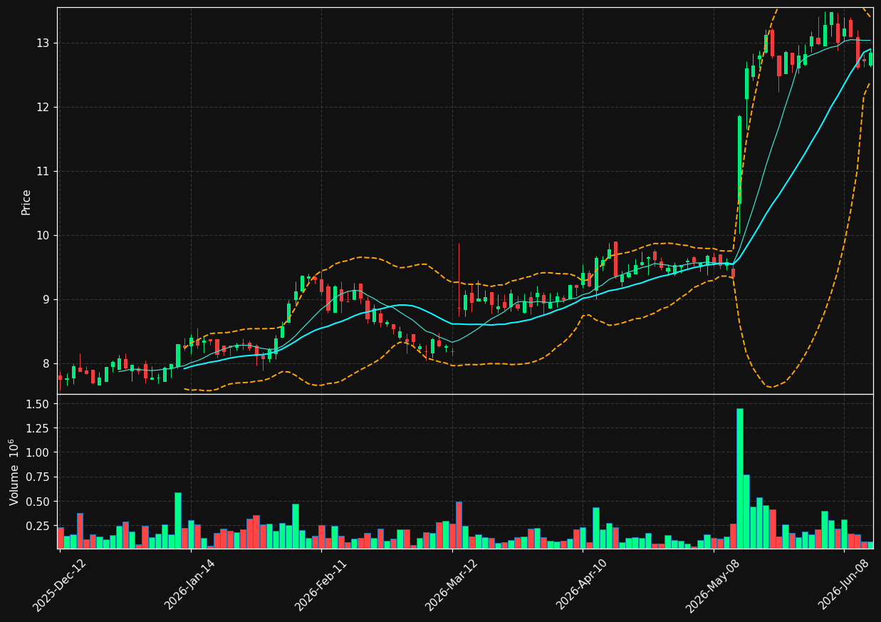 MATR.TO chart