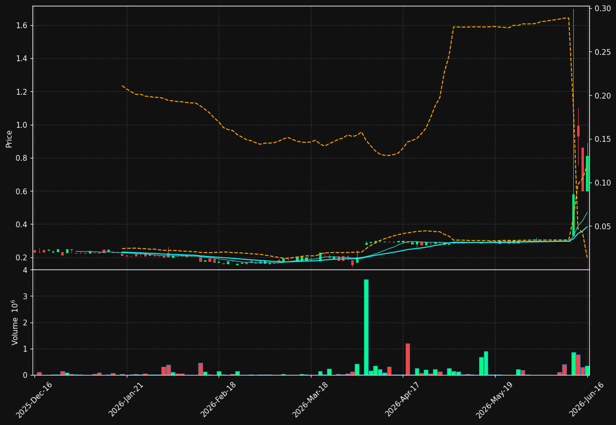 MAXENT-B.ST chart