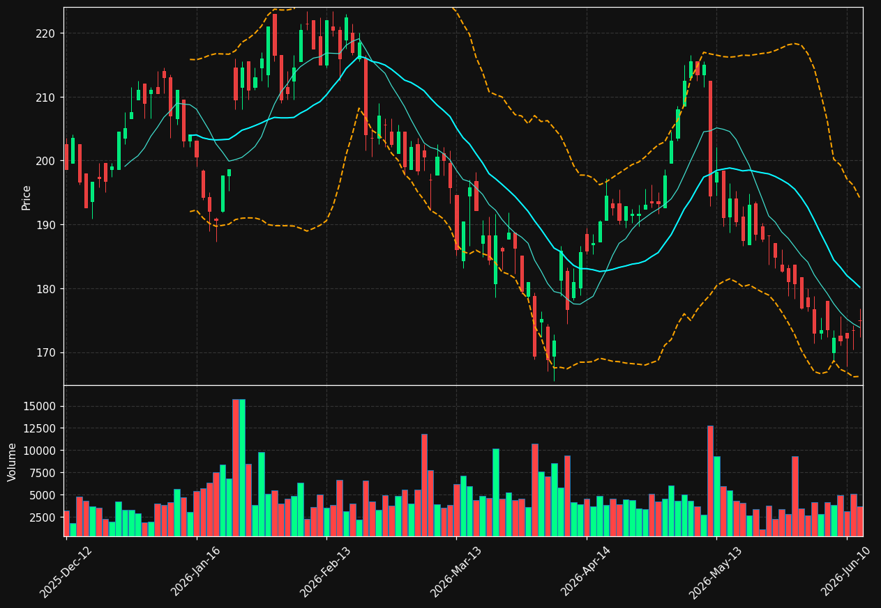 MBB.DE chart