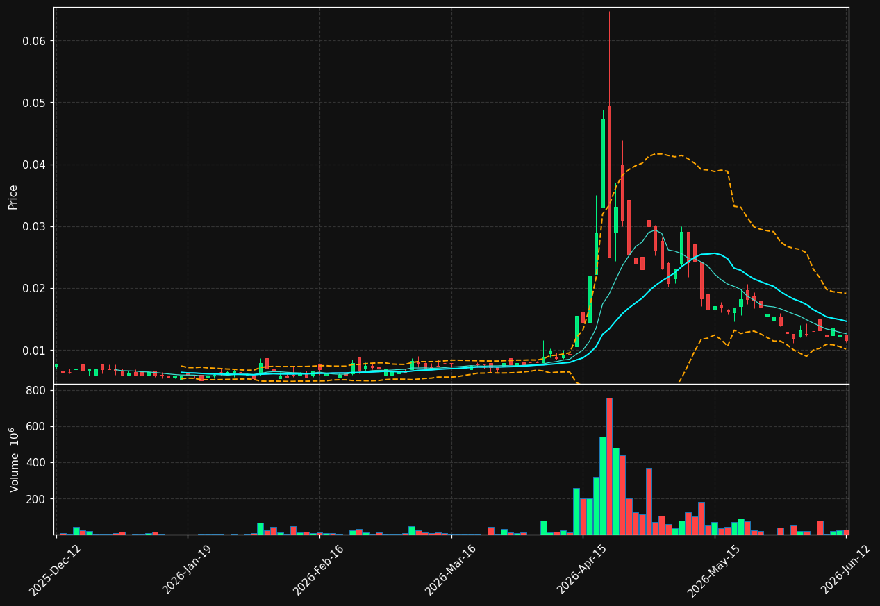 MBBAB.ST chart