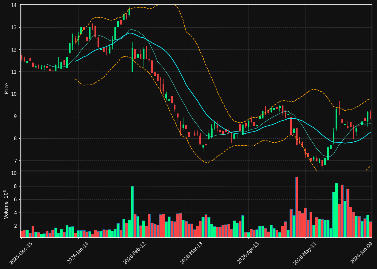 MBC chart