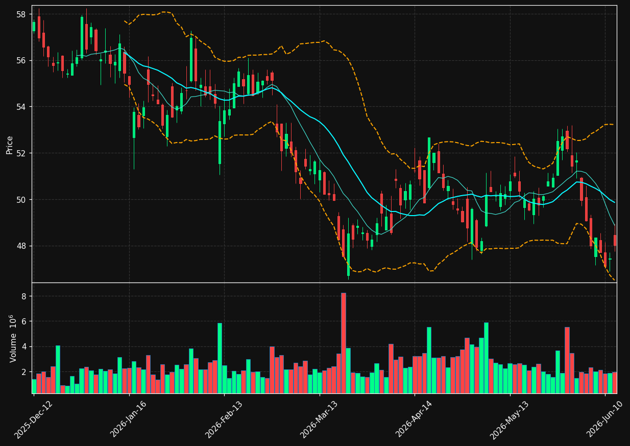 MBG.DE chart
