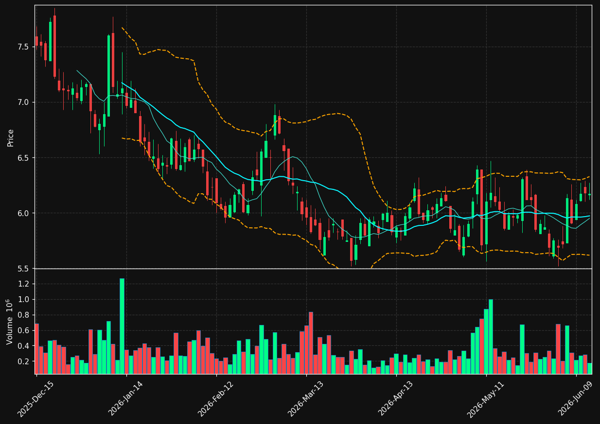 MBI chart