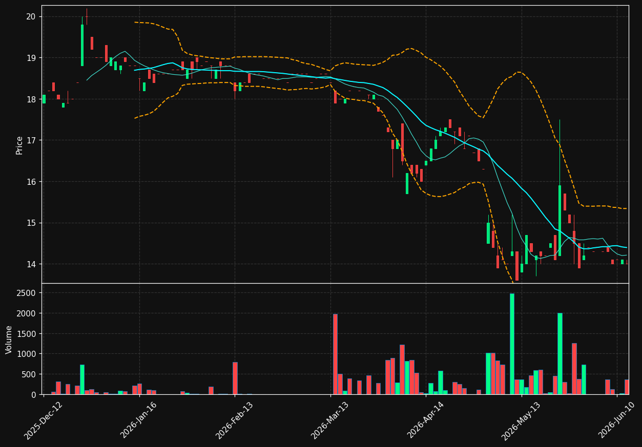 MBK.DE chart