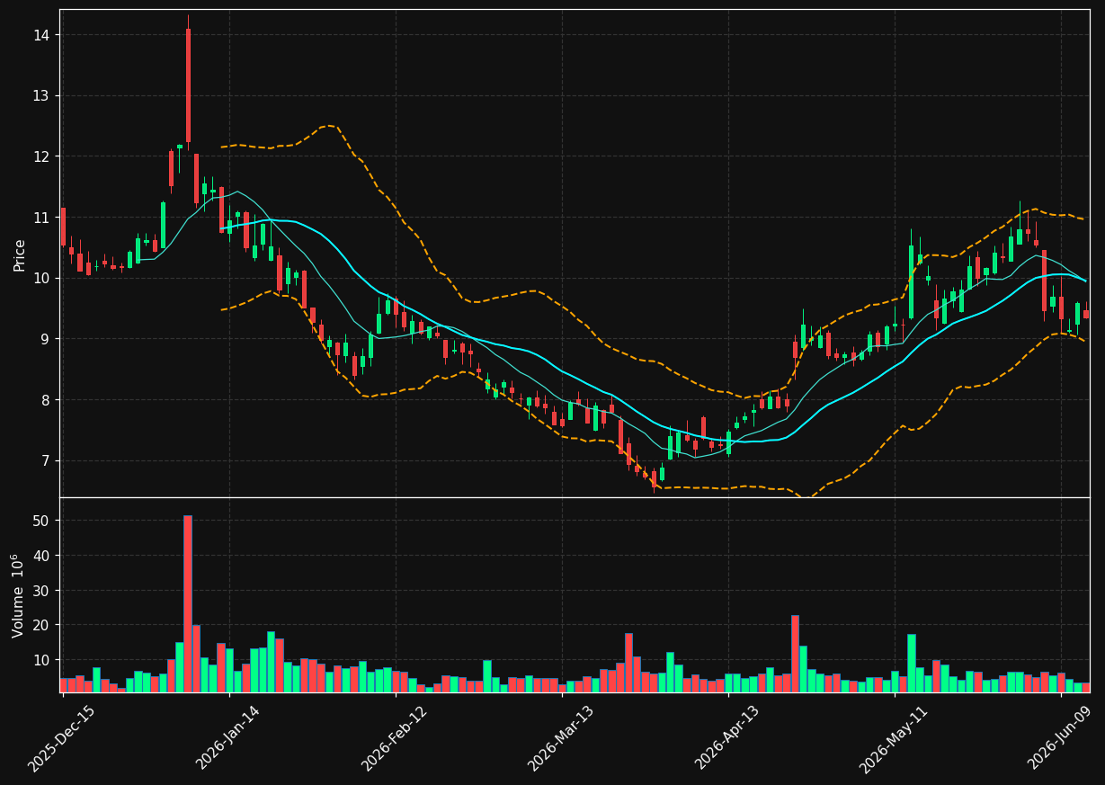 MBLY chart