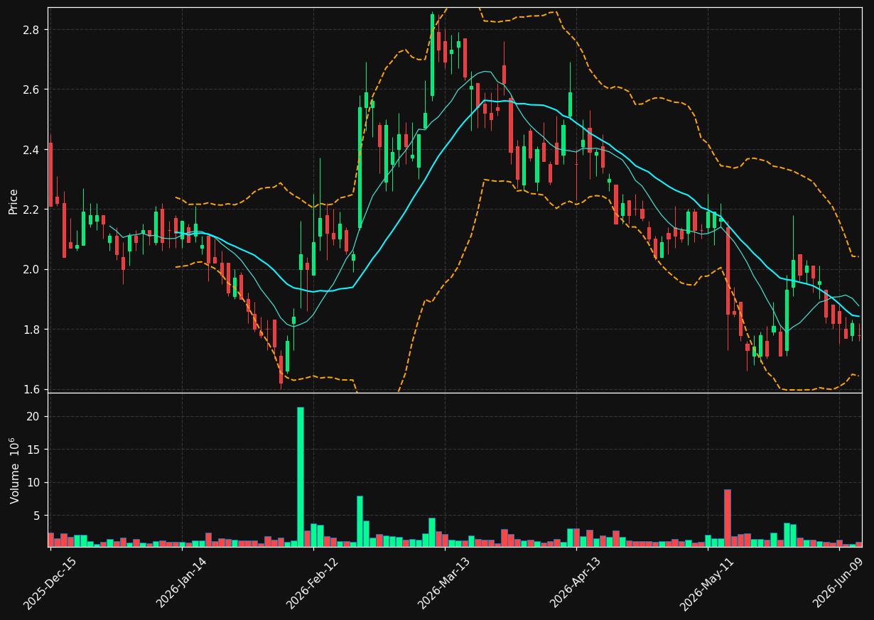 MBOT chart