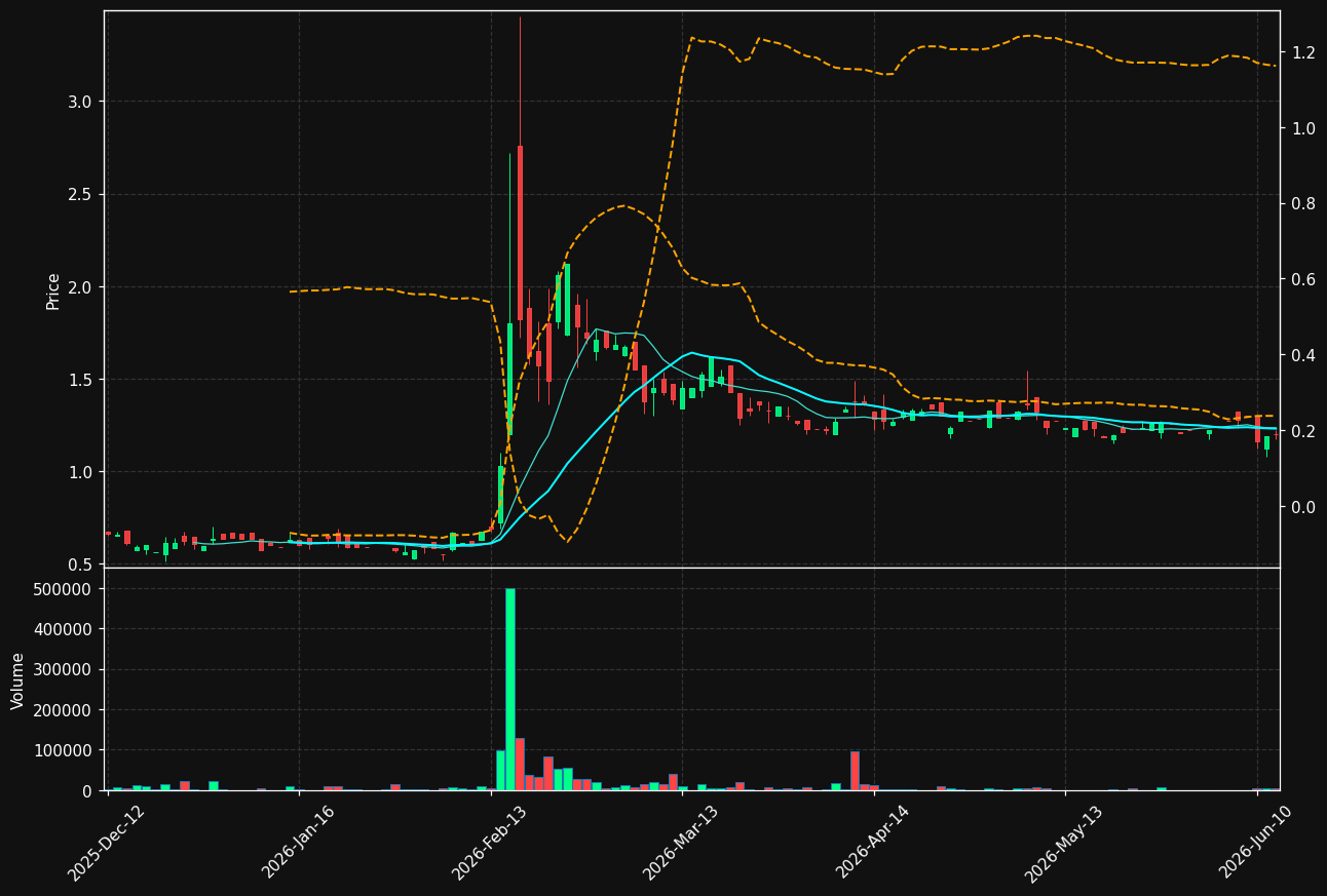 MBQ.DE chart