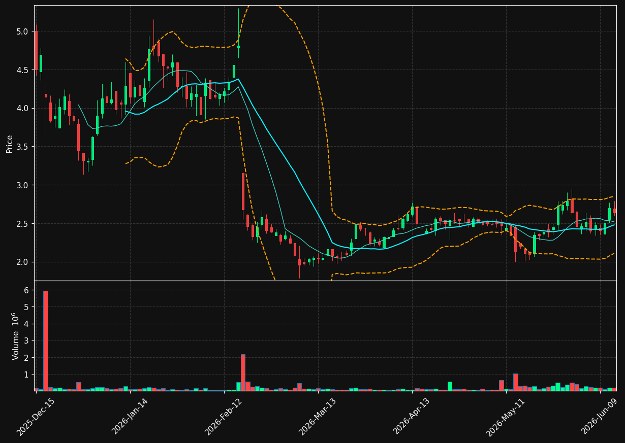 MBRX chart