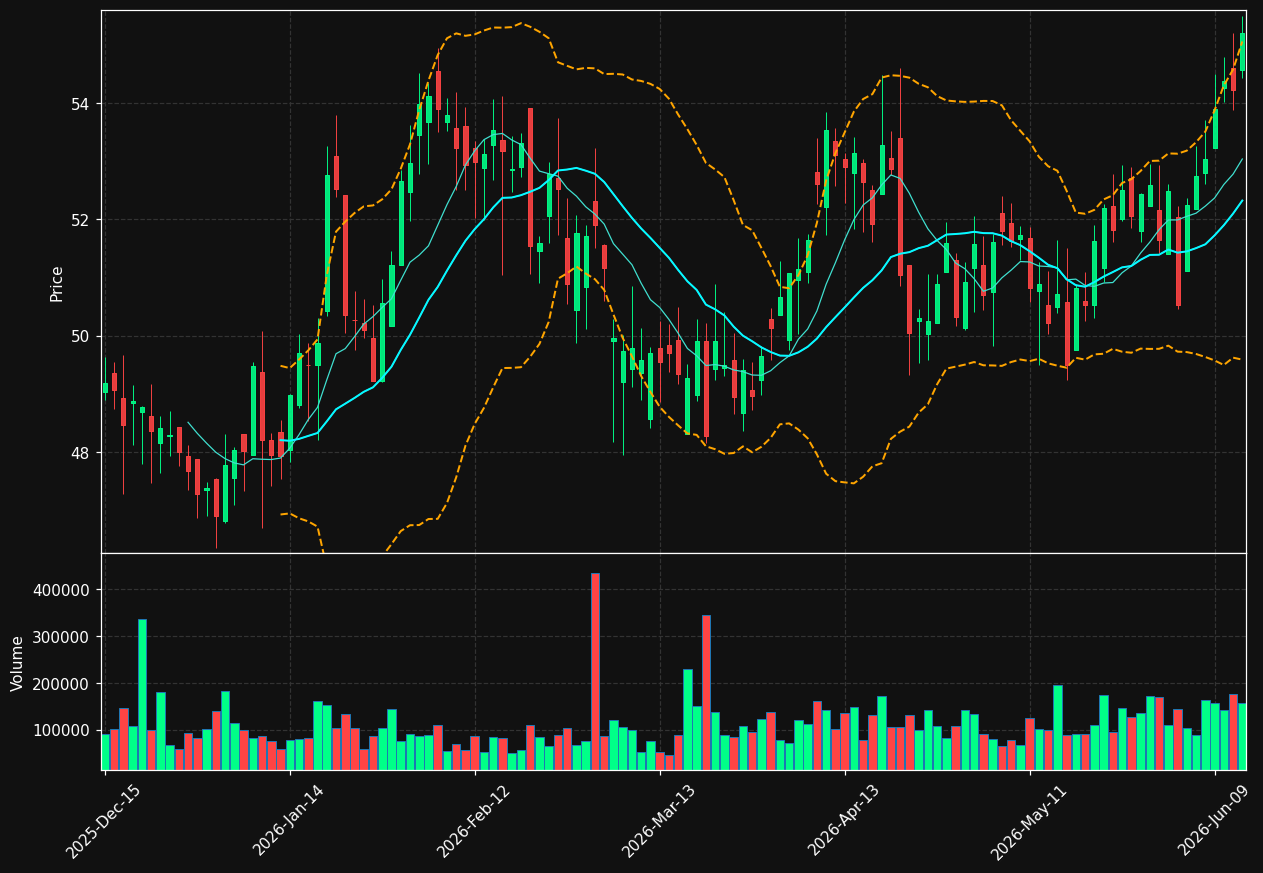 MBWM chart