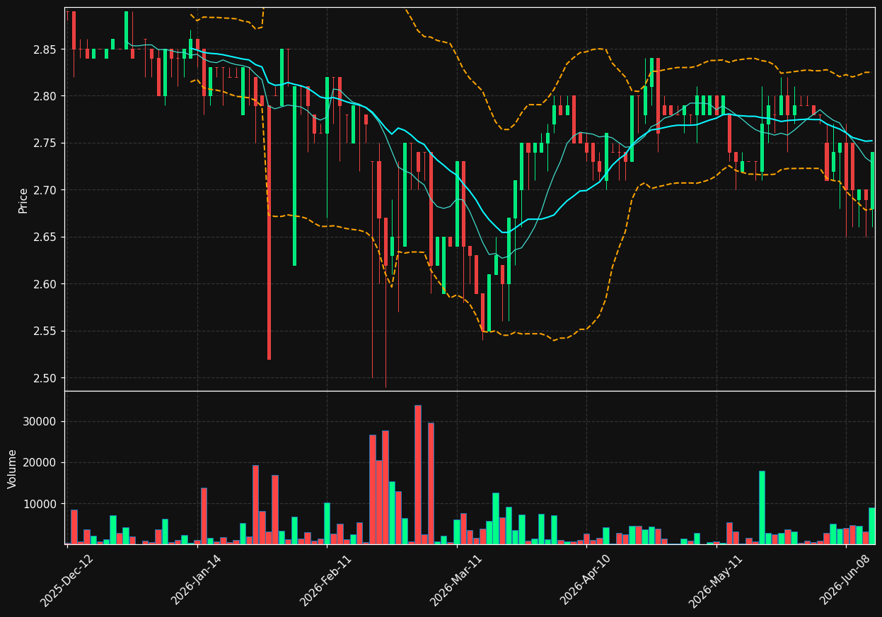 MBWS.PA chart