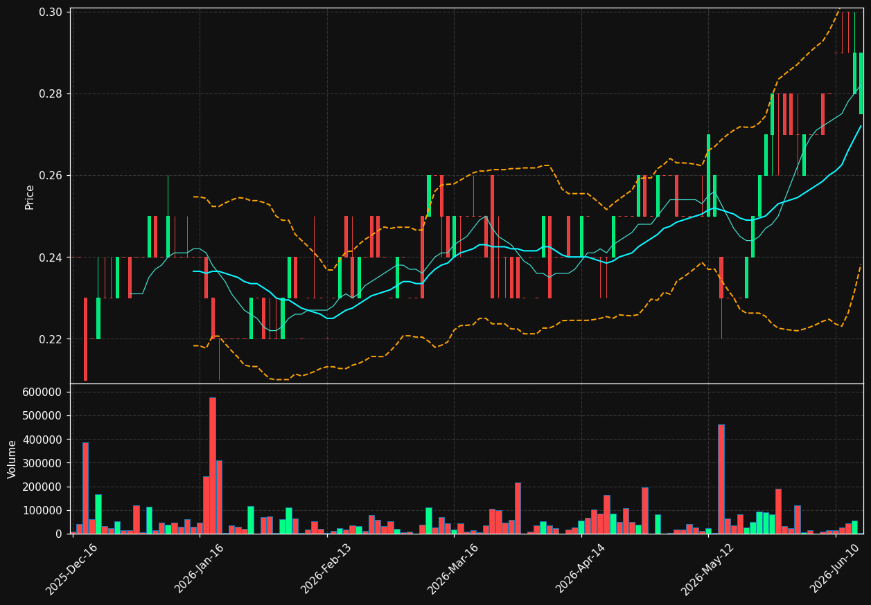 MBX.TO chart