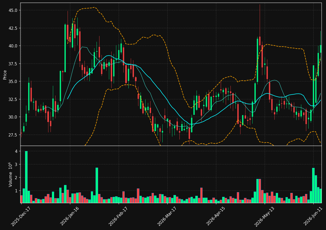 MBX chart