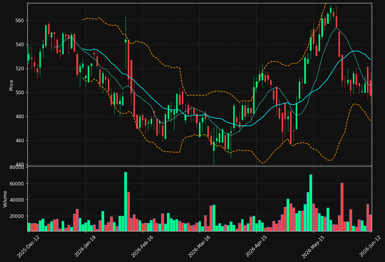 MCAP.ST chart