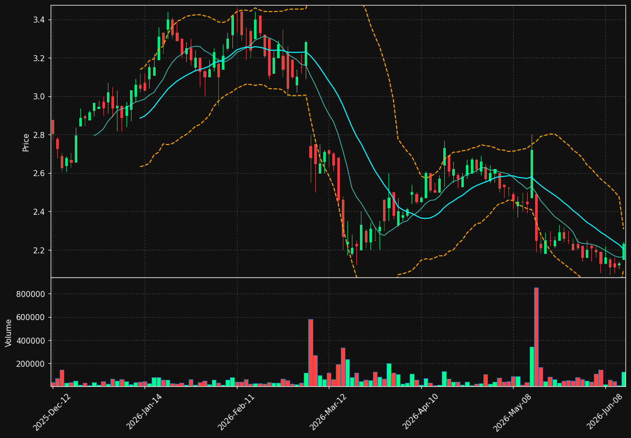 MCB.TO chart