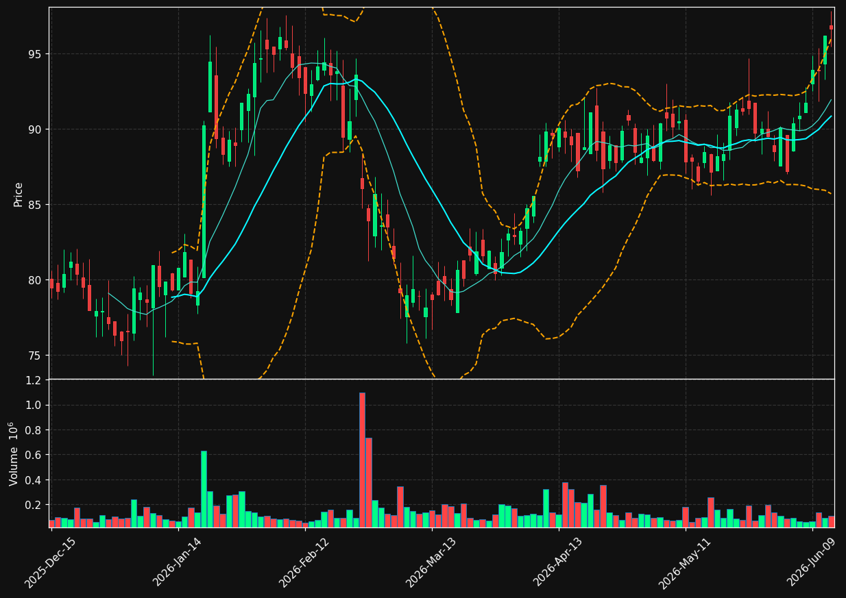 MCB chart